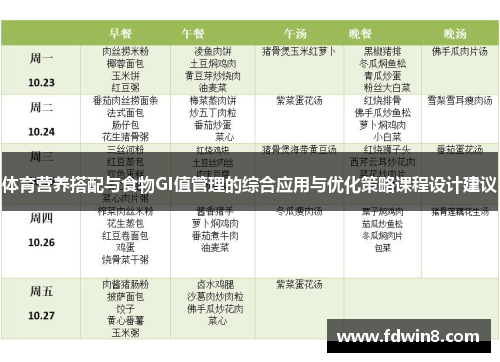 体育营养搭配与食物GI值管理的综合应用与优化策略课程设计建议