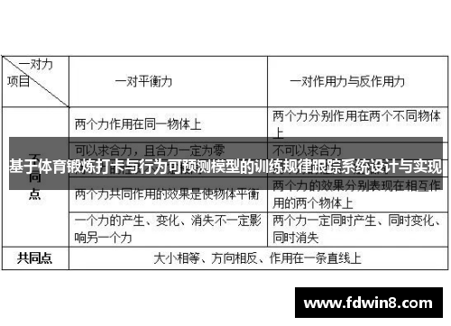 基于体育锻炼打卡与行为可预测模型的训练规律跟踪系统设计与实现